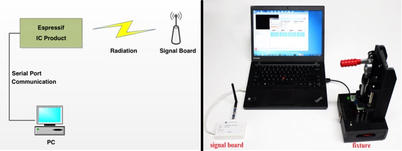 Espressif Systems ESP-BAT8 Evaluation Board